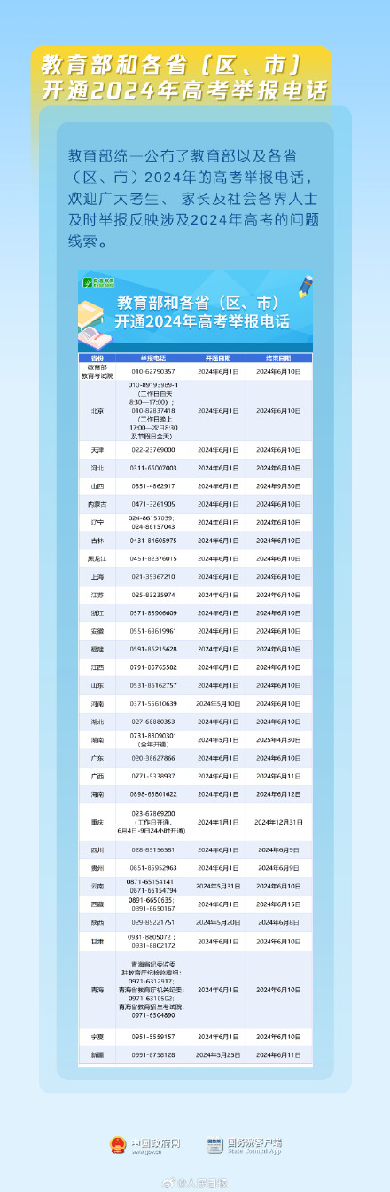 转给所有高考生！这些高考提醒考前必看