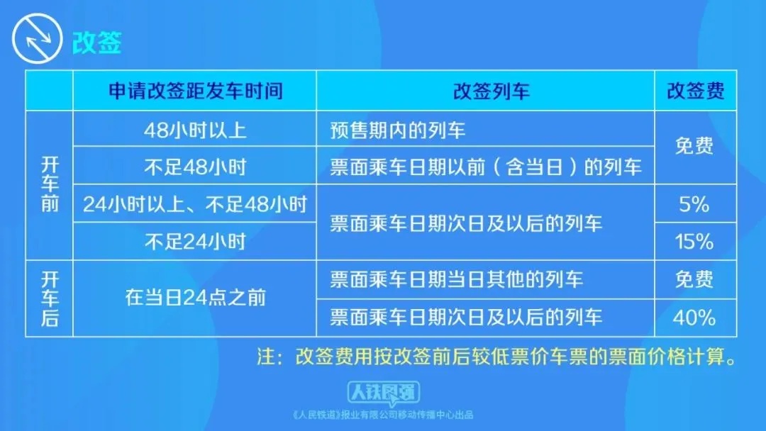 12306回应高铁新增“优选一等座” ｜ 内含购票新变化