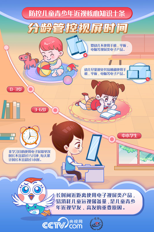 干货！这10条防控近视知识点，@所有家长速速收藏！