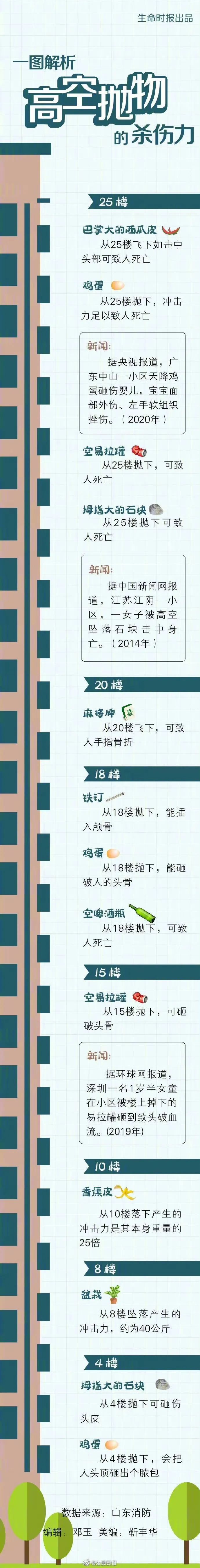 一小时向下扔了11次,拘留10天! 一小时向下扔了11次,拘留10天!