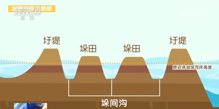 文化中国行 | &nbsp;从“土”秘诀看中华农耕文明创造性转化