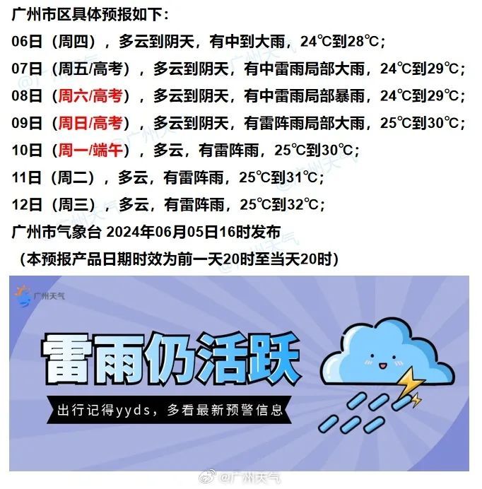 高考倒计时1天!广东各考区明日天气情况如何? 高考倒计时1天!广东各考区明日天气情况如何?