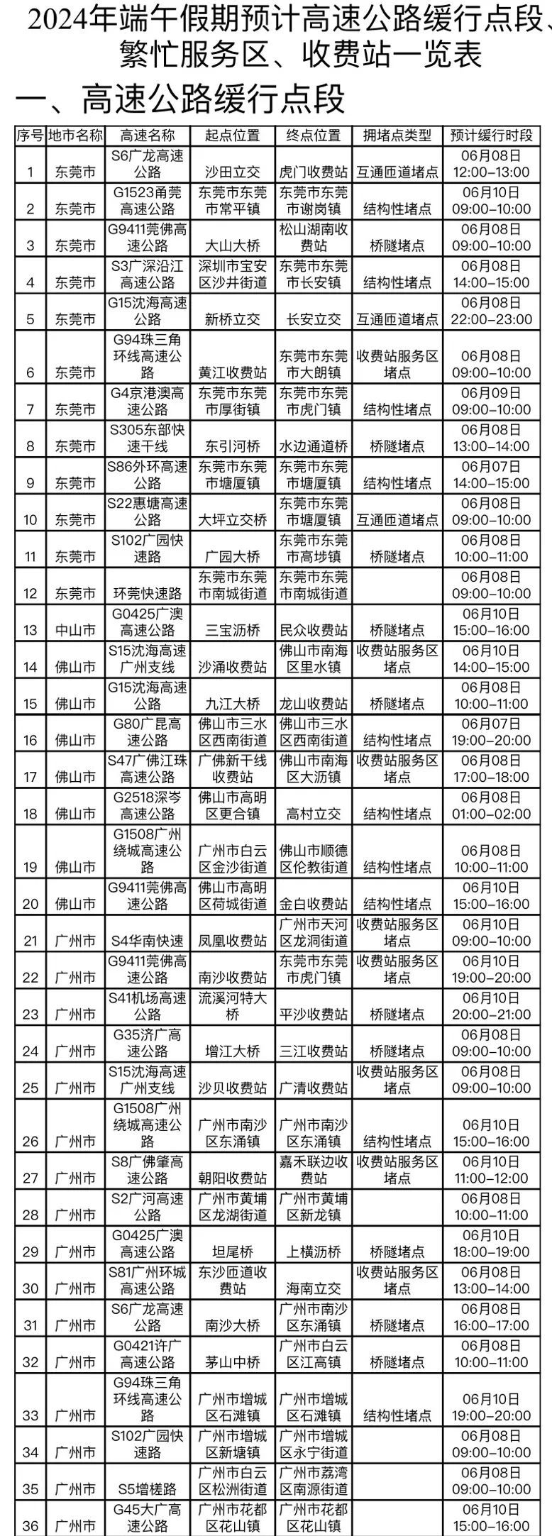 7日15时起或迎出行高峰！广东发布端午高速出行研判