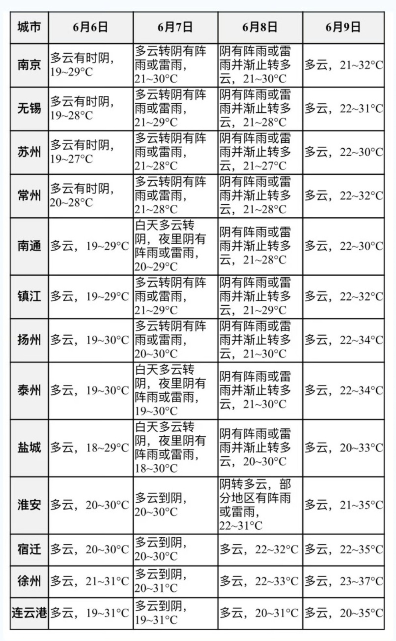 @江苏考生和家长,这篇高考出行攻略请查收! @江苏考生和家长,这篇高考出行攻略请查收!