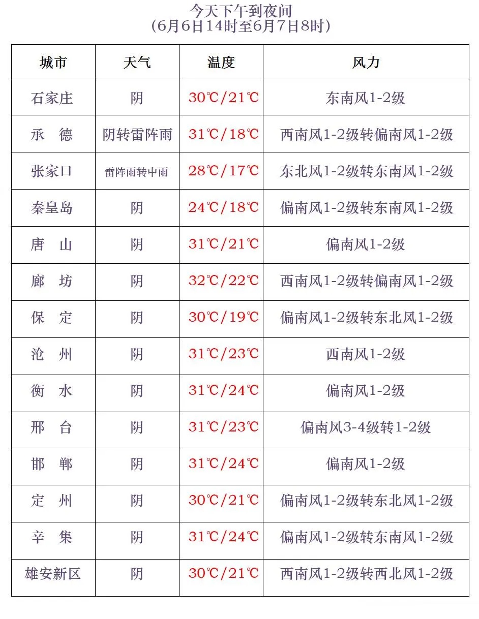 大雨+中雨+雷阵雨！明天，河北将迎大范围降雨……