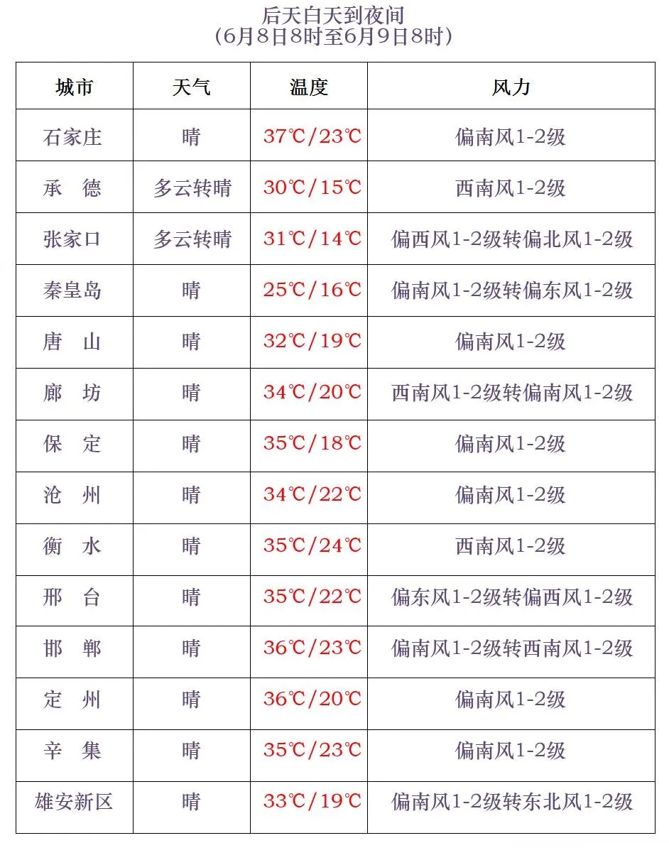 大雨+中雨+雷阵雨！明天，河北将迎大范围降雨……
