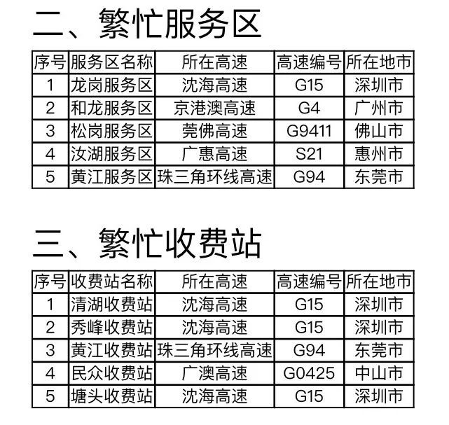 7日15时起或迎出行高峰！广东发布端午高速出行研判