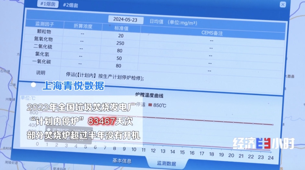 如何破解垃圾焚烧厂“吃不饱”难题?对策来了→ 如何破解垃圾焚烧厂“吃不饱”难题?对策来了→