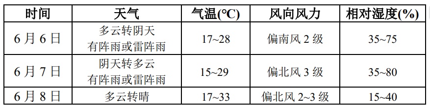 高考期间山西大部分地区将有降雨