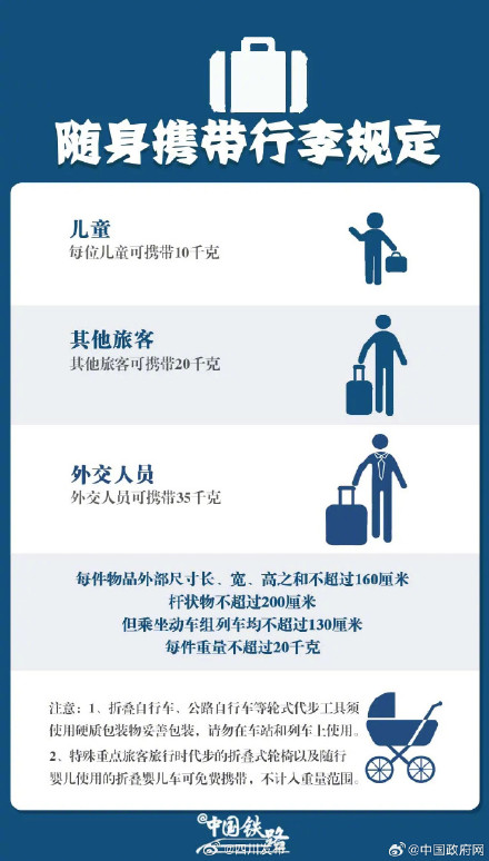 端午小长假出行，这些能带上火车吗？