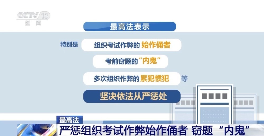 窃题“内鬼”别想跑 最高法全链条打击组织考试作弊犯罪