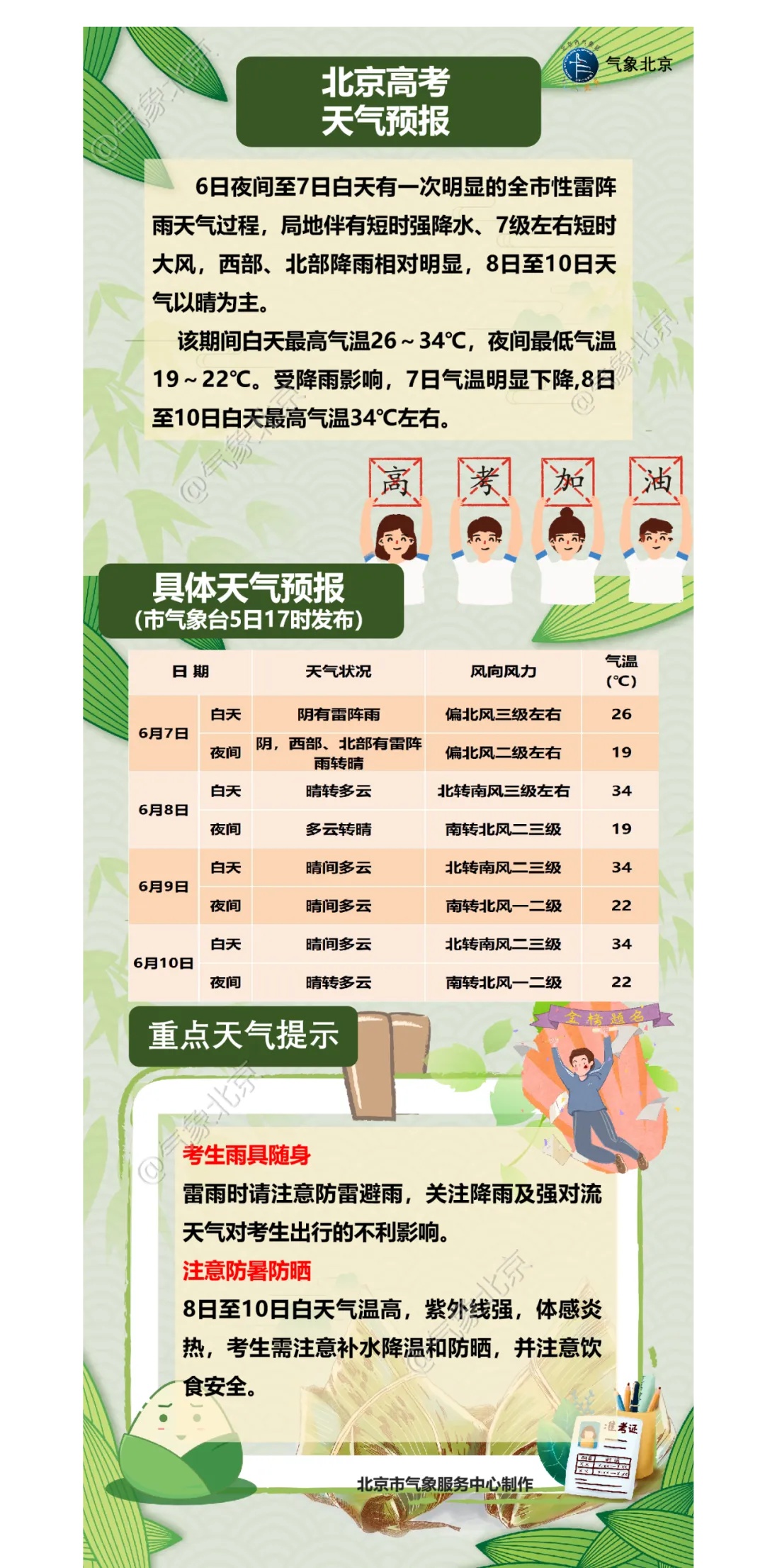 北京今日阵风六级+雷阵雨！最高31℃，体感闷热