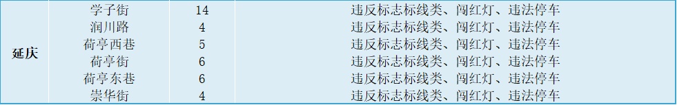 公示公告丨北京110处道路新增380个电子警察