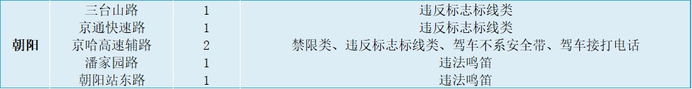 公示公告丨北京110处道路新增380个电子警察