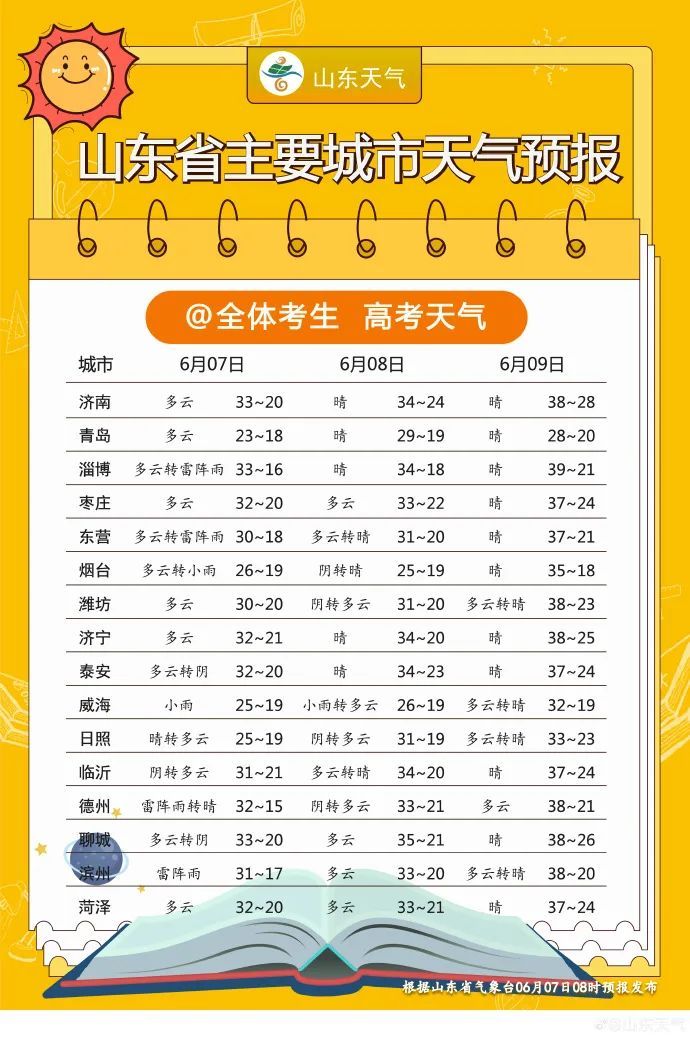 超40℃！山东发布高温橙色预警！