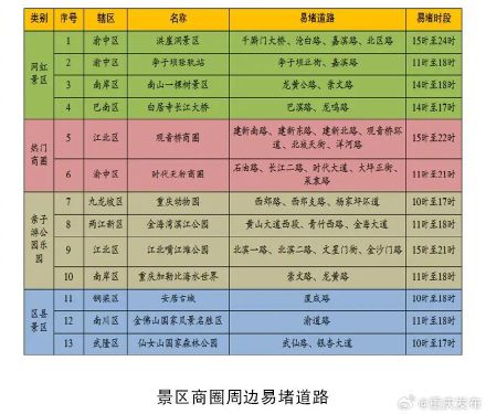 收藏备用！重庆端午出行指南请查收