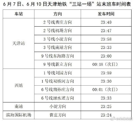 天津地铁这两日延时运营