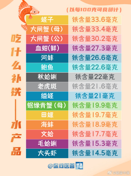 补铁食物哪家强？这些“铁”哥们帮你忙！