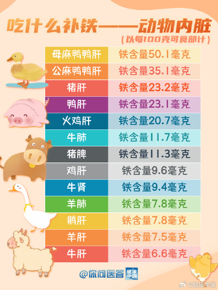补铁食物哪家强？这些“铁”哥们帮你忙！