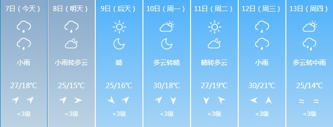 雷暴大风+冰雹+短时强降水!高考期间吉林省这些地区注意 雷暴大风+冰雹+短时强降水!高考期间吉林省这些地区注意
