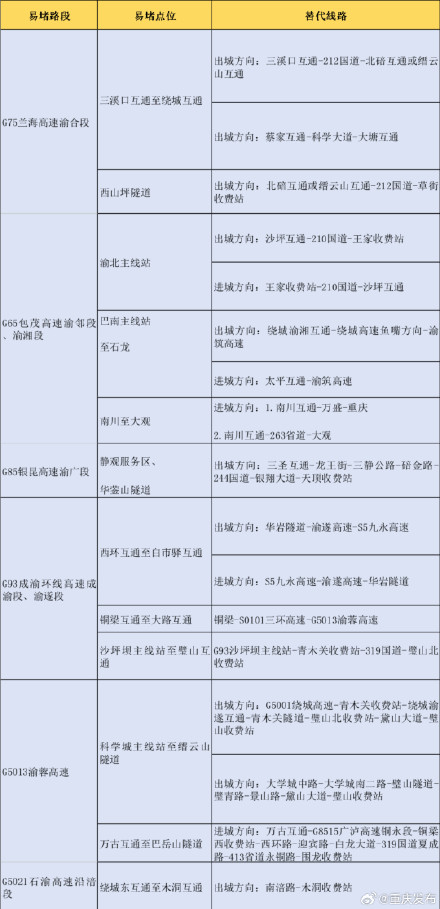 收藏备用！重庆端午出行指南请查收