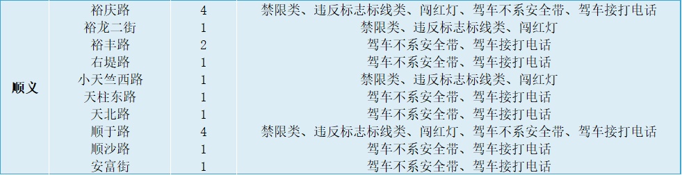 公示公告丨北京110处道路新增380个电子警察