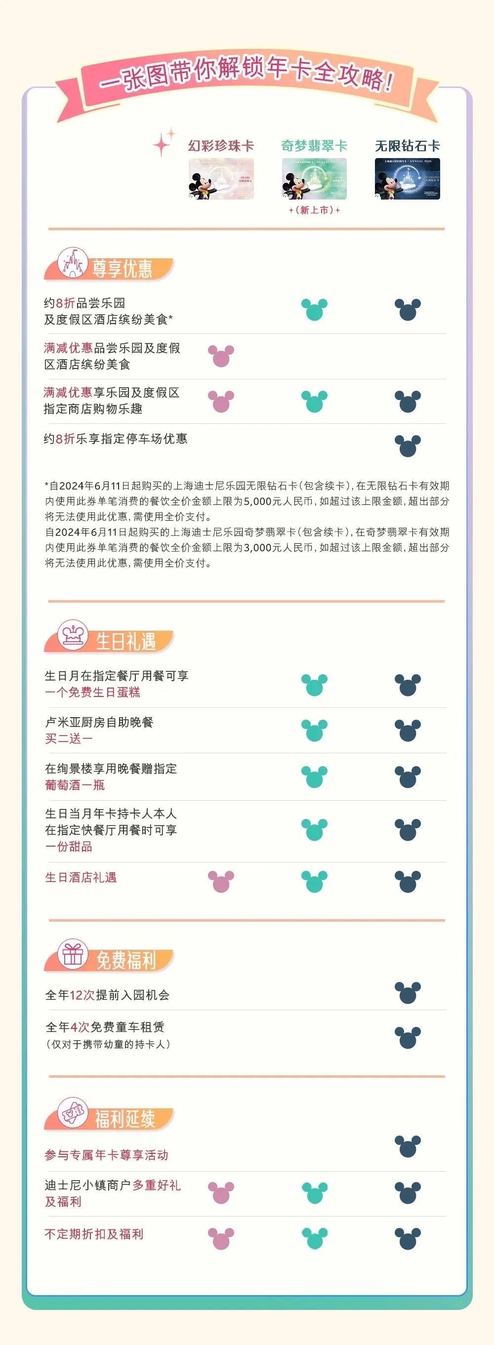 上海迪士尼新动作：上新的这种年卡更低价！还有好消息：全新演出限时开放，不额外收费
