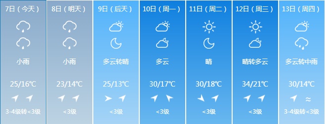雷暴大风+冰雹+短时强降水!高考期间吉林省这些地区注意 雷暴大风+冰雹+短时强降水!高考期间吉林省这些地区注意