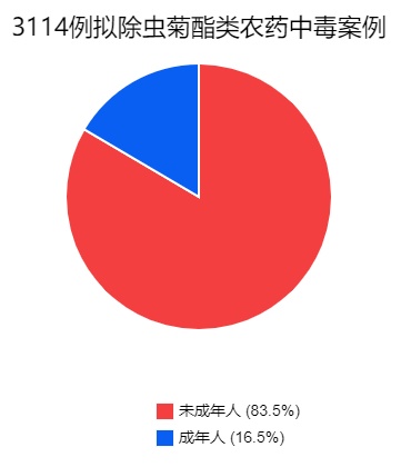 喝一小口，1岁宝宝中毒身亡！这种“夺命毒药”家家夏季常备