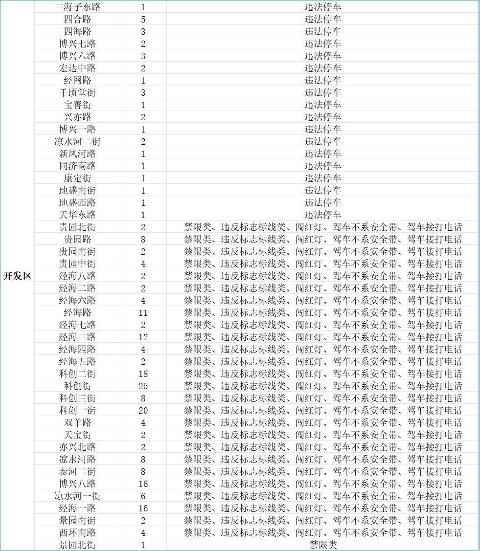 公示公告丨北京110处道路新增380个电子警察