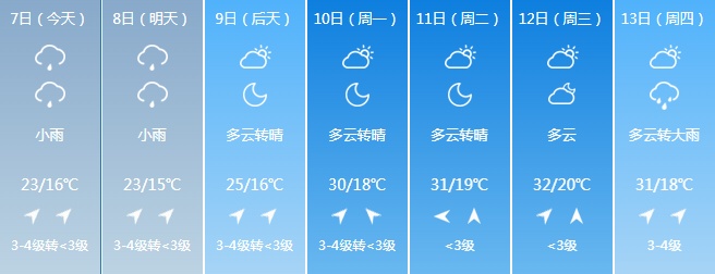雷暴大风+冰雹+短时强降水!高考期间吉林省这些地区注意 雷暴大风+冰雹+短时强降水!高考期间吉林省这些地区注意