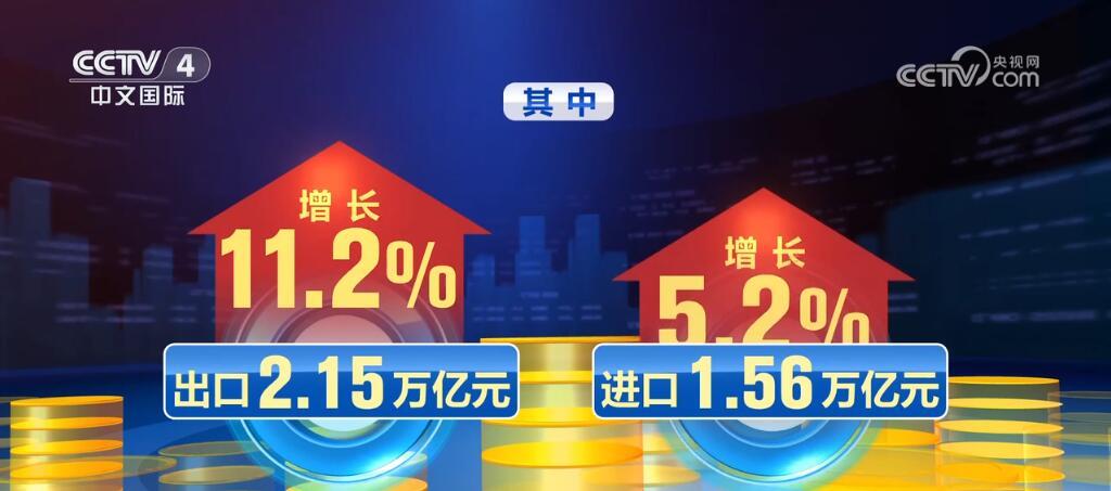 24319.6亿元、17.5万亿元、6.3%……从“数”里行间读懂中国外贸活力满满