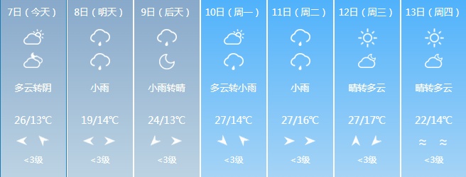 雷暴大风+冰雹+短时强降水!高考期间吉林省这些地区注意 雷暴大风+冰雹+短时强降水!高考期间吉林省这些地区注意