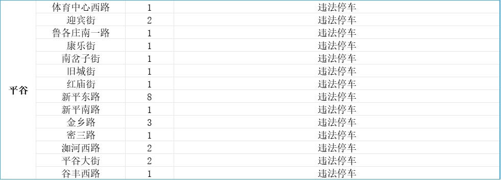 公示公告丨北京110处道路新增380个电子警察