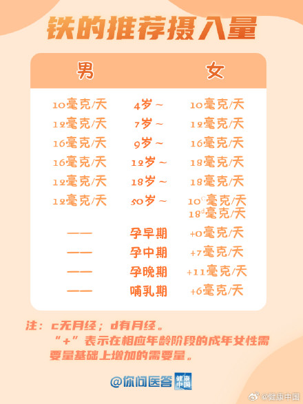 补铁食物哪家强？这些“铁”哥们帮你忙！