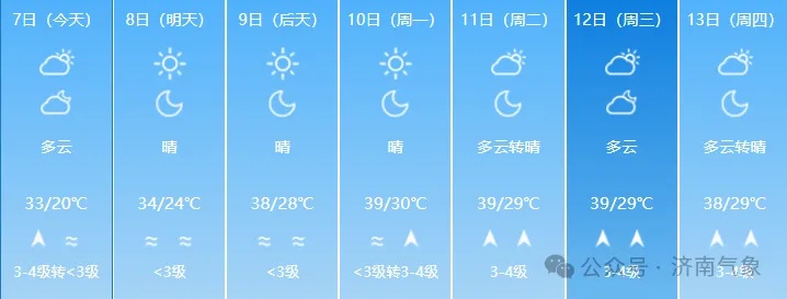 直逼40℃！山东将迎大范围高温，今日济南等多地有雷雨