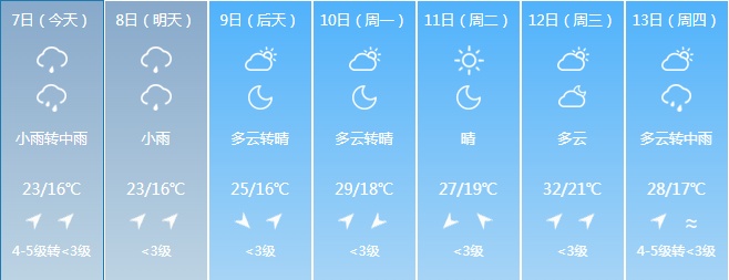 雷暴大风+冰雹+短时强降水!高考期间吉林省这些地区注意 雷暴大风+冰雹+短时强降水!高考期间吉林省这些地区注意