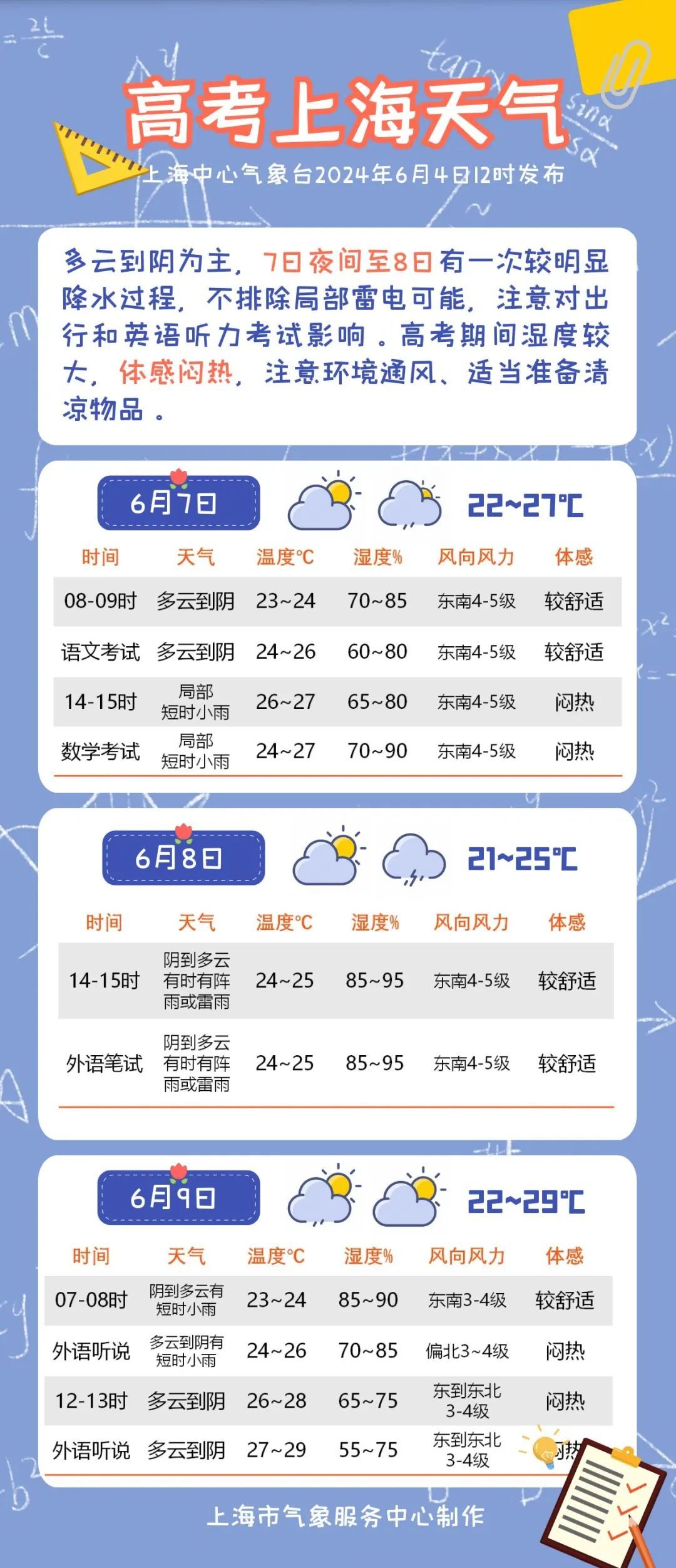 旗袍、祝福齐上阵，直击上海高考首日！@全体考生，高考加油！