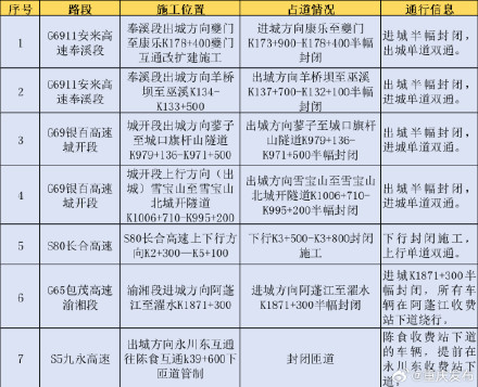 收藏备用！重庆端午出行指南请查收