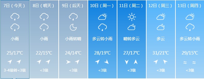 雷暴大风+冰雹+短时强降水!高考期间吉林省这些地区注意 雷暴大风+冰雹+短时强降水!高考期间吉林省这些地区注意