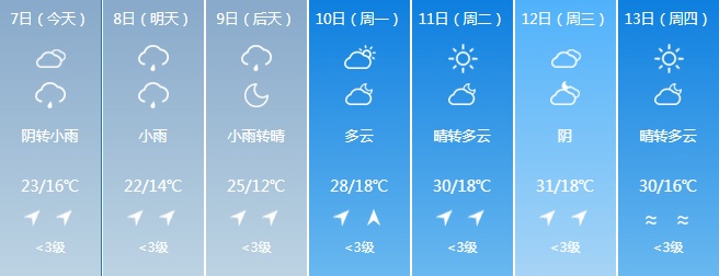 雷暴大风+冰雹+短时强降水!高考期间吉林省这些地区注意 雷暴大风+冰雹+短时强降水!高考期间吉林省这些地区注意