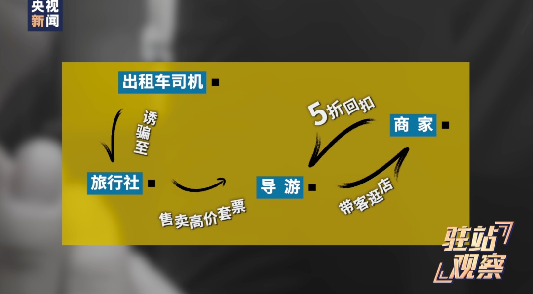 厦门鼓浪屿“宰客”成“灰色产业链”？央视曝光