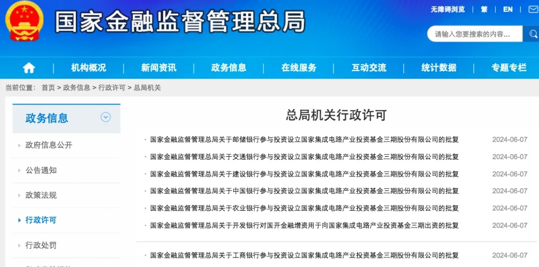 工行,农行,中行,建行,交行,邮储全部参与