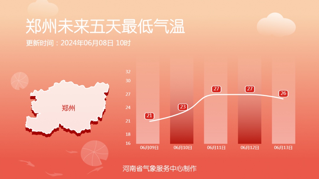 才6月初，郑州为啥这么热？专家解读→