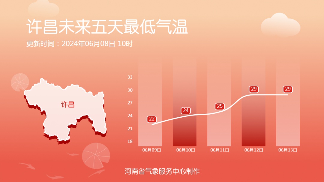 才6月初，郑州为啥这么热？专家解读→