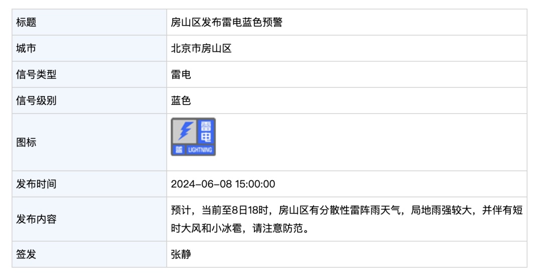 北京多区雷电预警，河北多地高温橙色预警，廊坊、保定等或上40℃