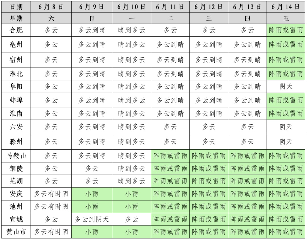 安徽省这些地方将迎来降雨 安徽省这些地方将迎来降雨