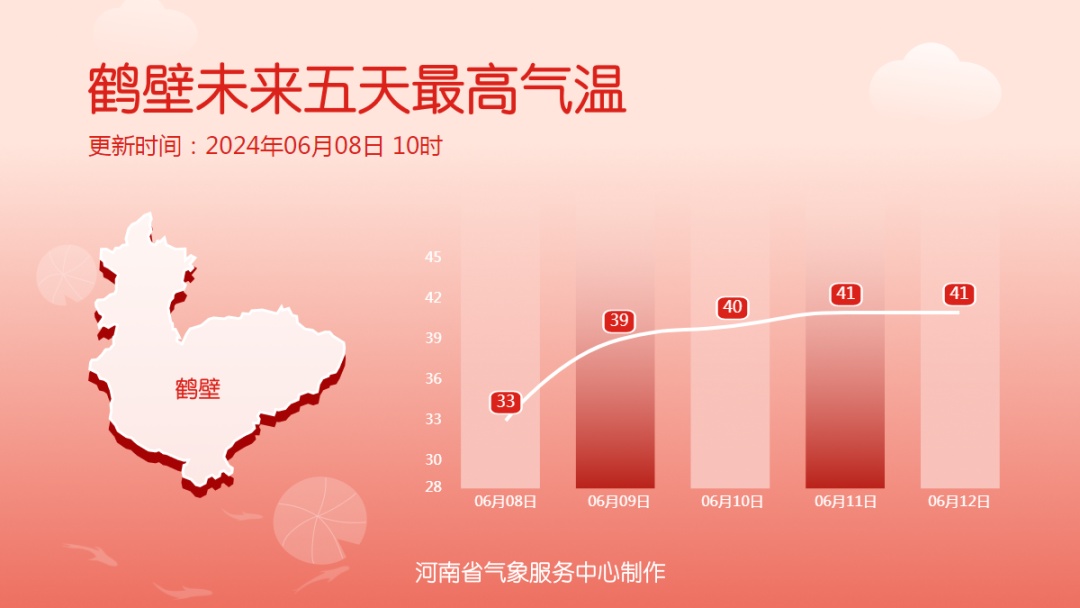 才6月初，郑州为啥这么热？专家解读→