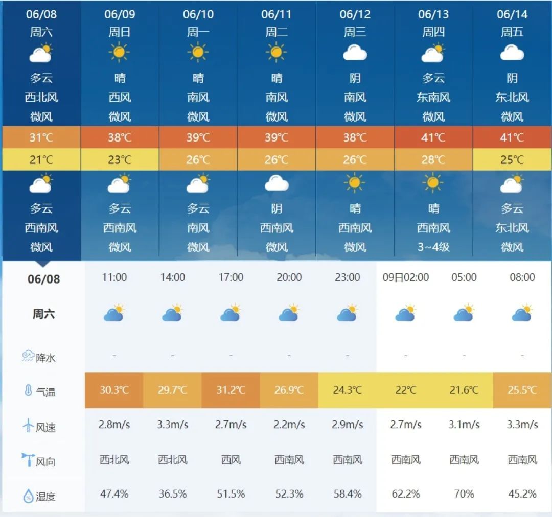 才6月初，郑州为啥这么热？专家解读→