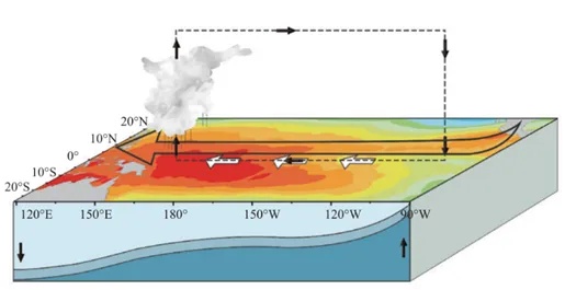 “超级热”席卷全球！我国会出现极端高温吗？